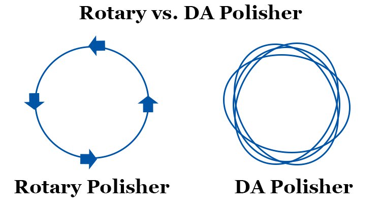 rotary vs da polisher differences