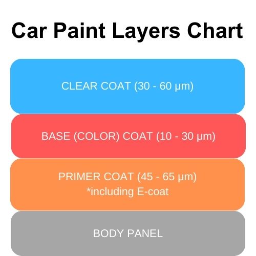 car paint thickness chart